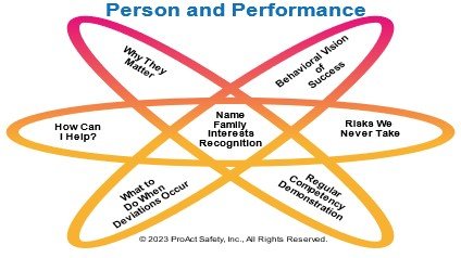 person-and-performance.jpg person-and-performance.jpg